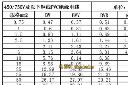 bv和rv电线哪个更耐用