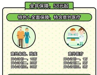 人寿小孩们的意外险多久生效