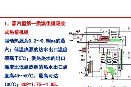 余热溴化锂热泵工作原理