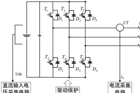 逆变器硬件过流故障是什么意思