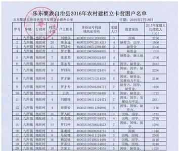 在网上怎样查贫困户名单