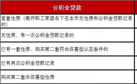 公积金3000在上海是什么水平