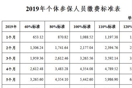 个人居民社保缴纳等级