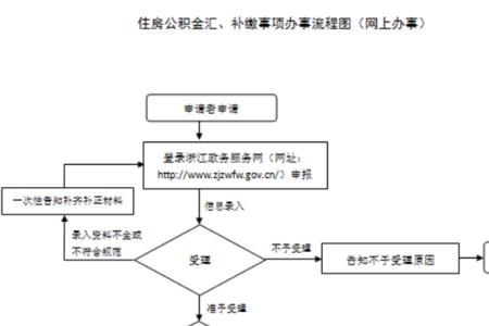 员工公积金补缴流程