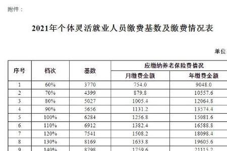 湖北省2022-2023年灵活就业缴费标准