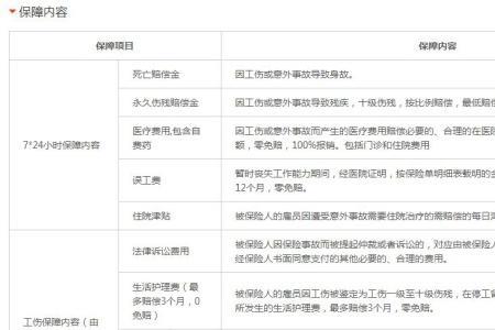 团体意外险可以分两次报销嘛