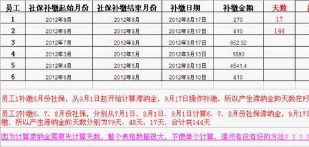 广州补缴6年社保要多少滞纳金