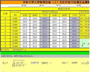 杨氏模量uf是什么