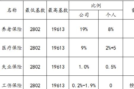 东莞社保在苏州可以用吗