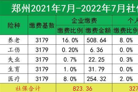 在郑州交社保划算还是广州