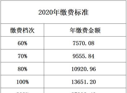 河南22年社保缴费标准