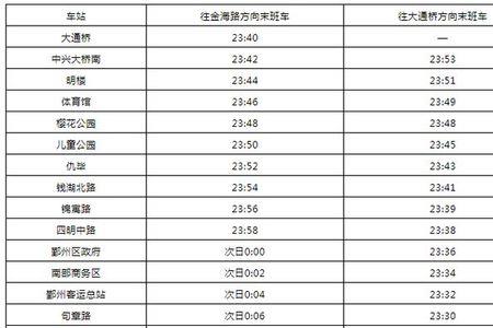 宁波到霞浦地铁末班车几点