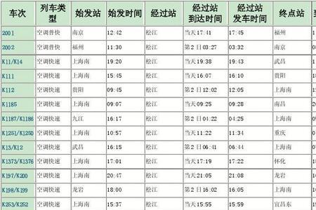 k80途经哪些站