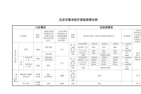 医疗保险可以单上吗