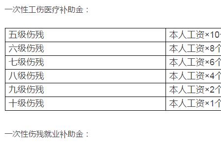 伤残等级1-10赔偿标准商业险