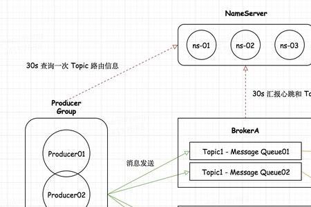 结构图MQ是什么意思