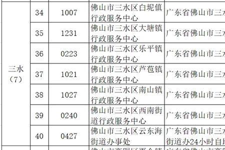 佛山居住证连续年限怎么查询