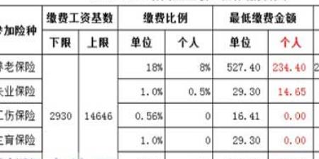 济南社保是当月交当月的吗