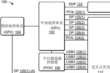 usb总线的最大传输速率为