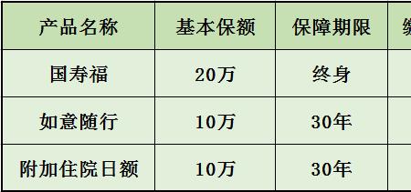 保险中的小医疗给返本吗