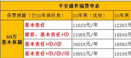 平安保险重疾险哪个便宜保障高