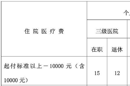 芜湖的医保卡在马鞍山能用吗