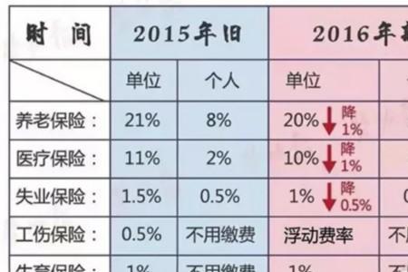 社保是自动续缴吗