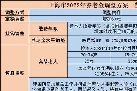 上海个人账户40万退休金能拿多少