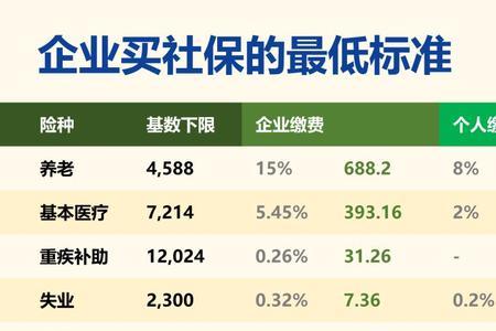 外地人在广东交满15年社保怎么领