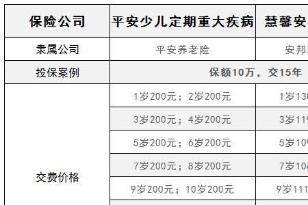 平安少儿玺越人生怎么退全保