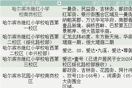 哈尔滨市西华苑选新址了吗