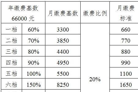 安徽城乡社保缴费基数一览表