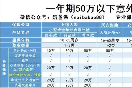 公司的商业意外险怎么查询