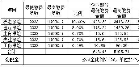 入职社保缴纳基数多少比较合理