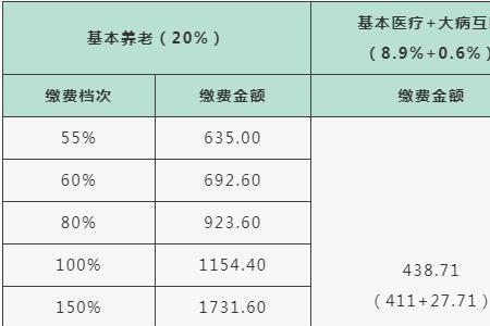 四川省社保平均缴费指数怎么算