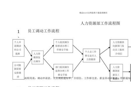 人力资源工作入门难不