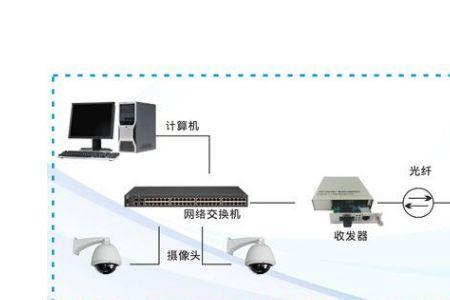 接入交换机和普通交换机区别