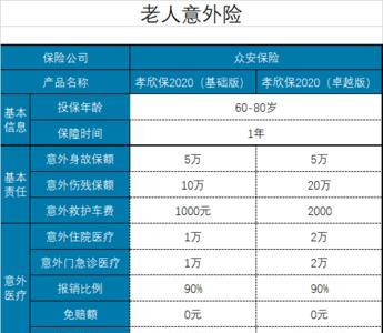 20元意外险是哪家保险