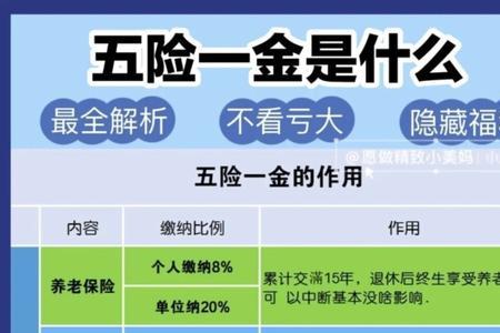 五险一金10.5是什么意思