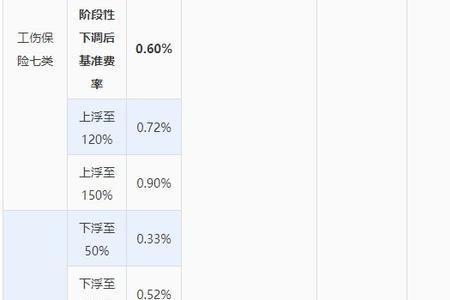 2022佛山五险一金缴费比例