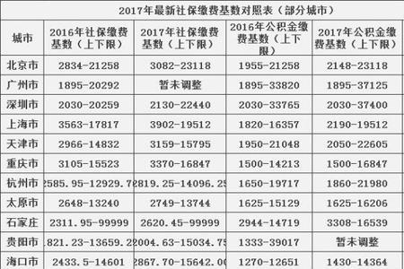 杭州社保缴费基数每年调整时间