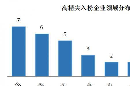 三大电子商务应用企业类型