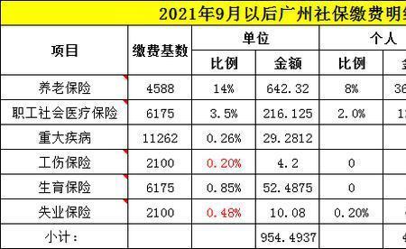 广州社保与武汉社保哪个好