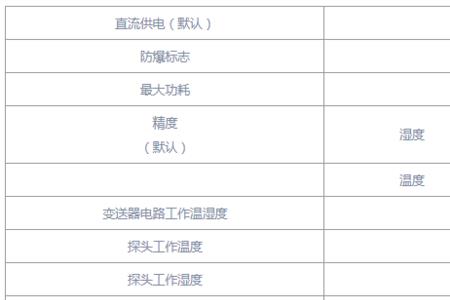 变频器对温湿度的要求是多少