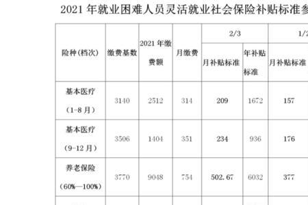 灵活就业社保每月返回多少