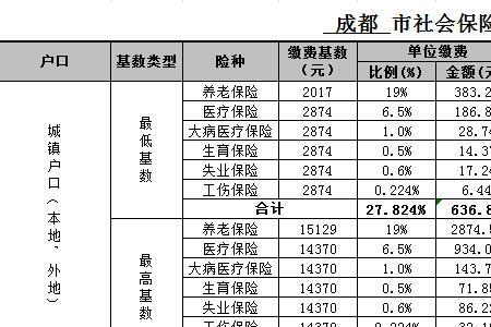 2022年成都社保缴费标准