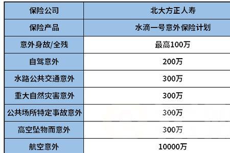 意外险哪个保险公司最好