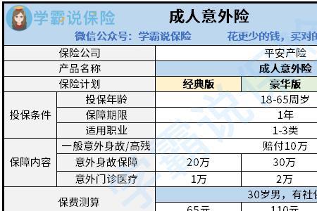 平安意外伤害13险包括哪些