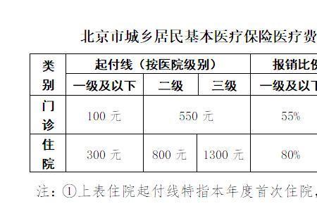 视同缴费年限认定依据与条件