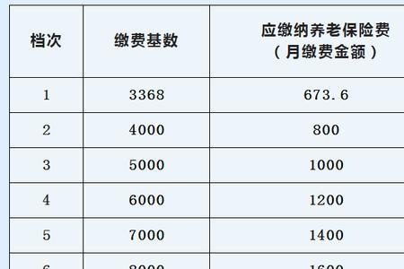 江苏社保档次是多少